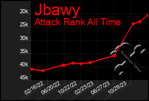 Total Graph of Jbawy