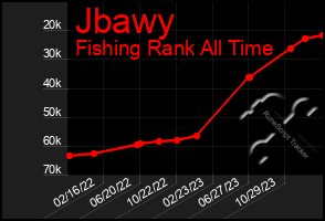 Total Graph of Jbawy