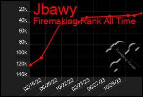 Total Graph of Jbawy