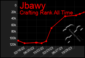 Total Graph of Jbawy