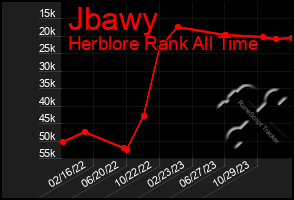 Total Graph of Jbawy