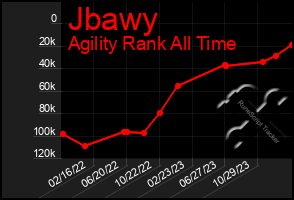 Total Graph of Jbawy