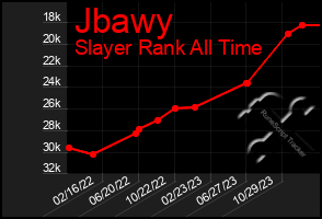 Total Graph of Jbawy