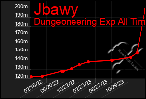 Total Graph of Jbawy