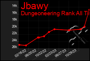 Total Graph of Jbawy