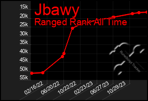 Total Graph of Jbawy