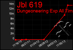 Total Graph of Jbl 619