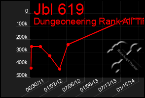 Total Graph of Jbl 619