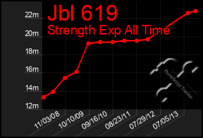 Total Graph of Jbl 619