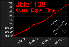 Total Graph of Jblo1108