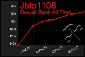 Total Graph of Jblo1108