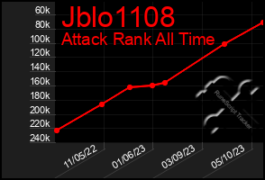 Total Graph of Jblo1108