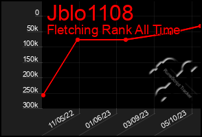 Total Graph of Jblo1108