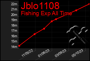 Total Graph of Jblo1108