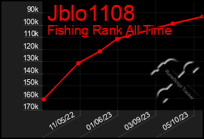 Total Graph of Jblo1108