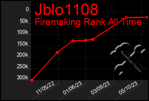 Total Graph of Jblo1108