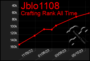 Total Graph of Jblo1108