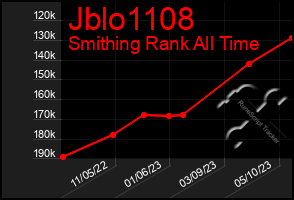 Total Graph of Jblo1108