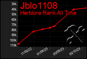 Total Graph of Jblo1108