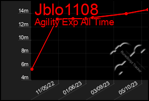 Total Graph of Jblo1108