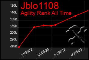 Total Graph of Jblo1108