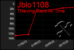 Total Graph of Jblo1108