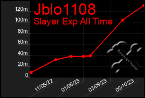 Total Graph of Jblo1108