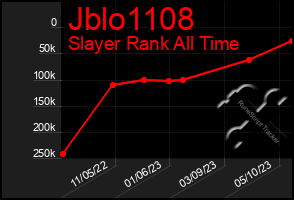 Total Graph of Jblo1108