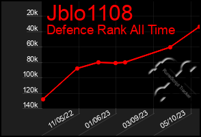 Total Graph of Jblo1108