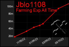 Total Graph of Jblo1108