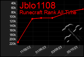 Total Graph of Jblo1108