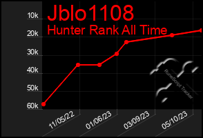 Total Graph of Jblo1108