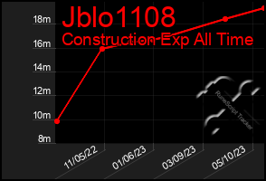 Total Graph of Jblo1108