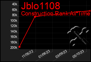 Total Graph of Jblo1108