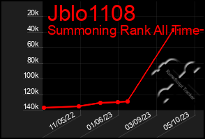 Total Graph of Jblo1108