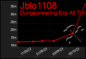 Total Graph of Jblo1108