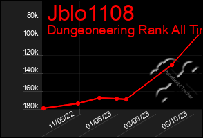 Total Graph of Jblo1108