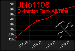 Total Graph of Jblo1108