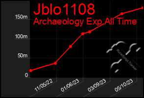 Total Graph of Jblo1108