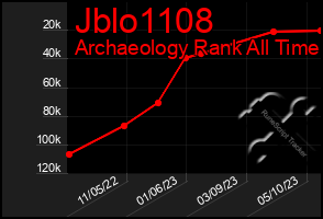 Total Graph of Jblo1108