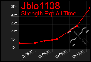 Total Graph of Jblo1108