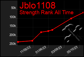 Total Graph of Jblo1108