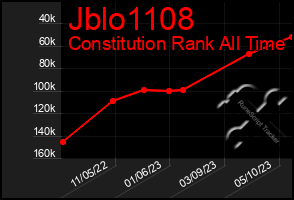 Total Graph of Jblo1108