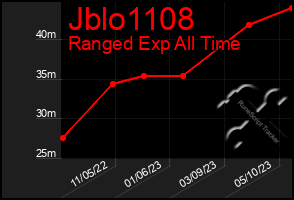 Total Graph of Jblo1108