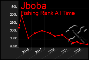 Total Graph of Jboba
