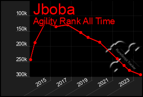 Total Graph of Jboba