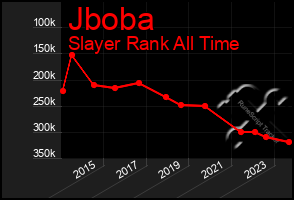 Total Graph of Jboba