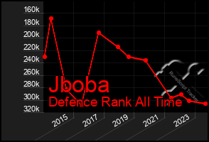Total Graph of Jboba