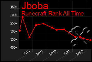 Total Graph of Jboba