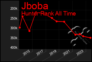 Total Graph of Jboba